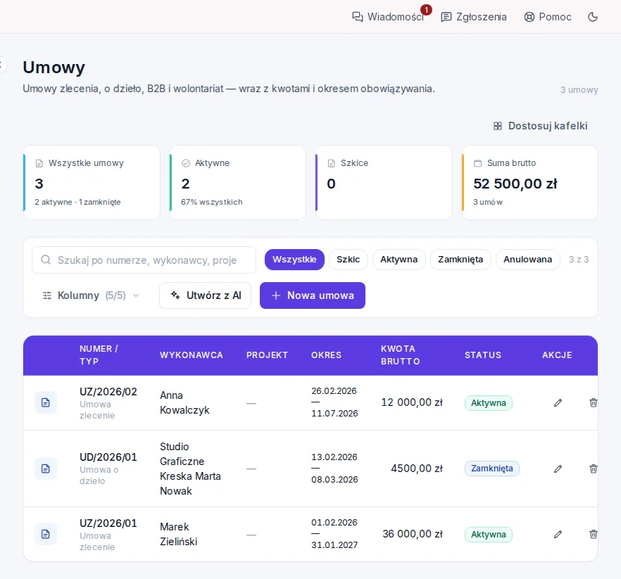 Lista umów cywilnoprawnych w FloweNGO